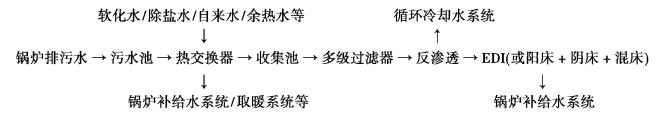鍋爐排污水綜合利用設備