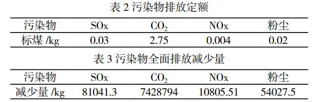 印染廢水回收系統(tǒng)